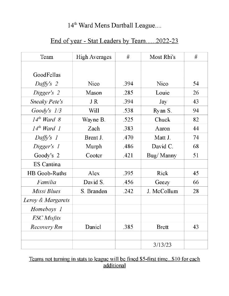 Toledo Dartball 201819